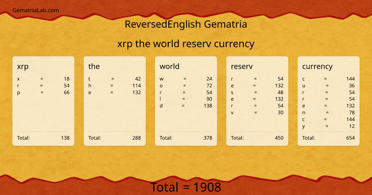 xrp the world reserv currency in reversedEnglish Gematria